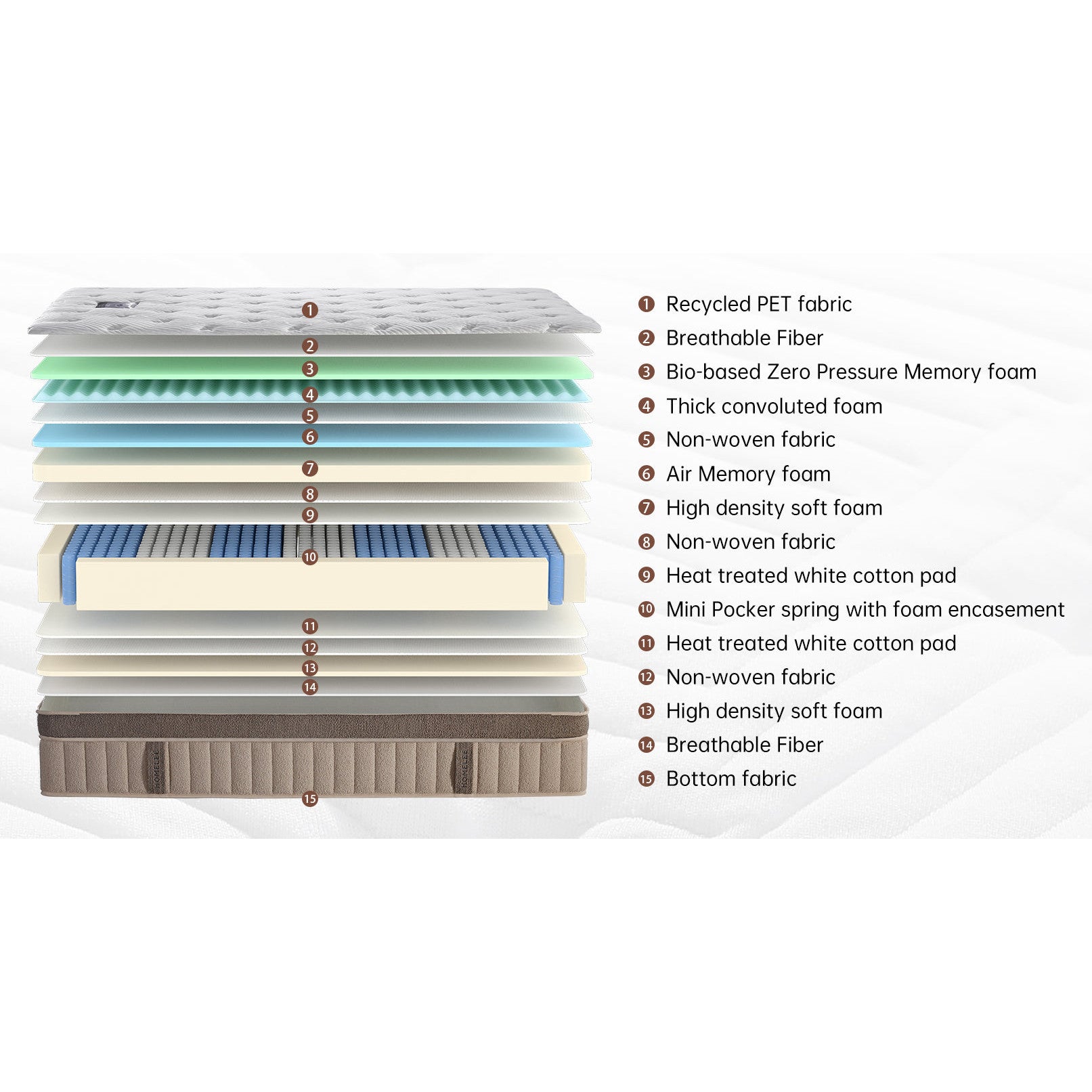 New York Firm Mattress | 5ft King | USA  Sleep Collection