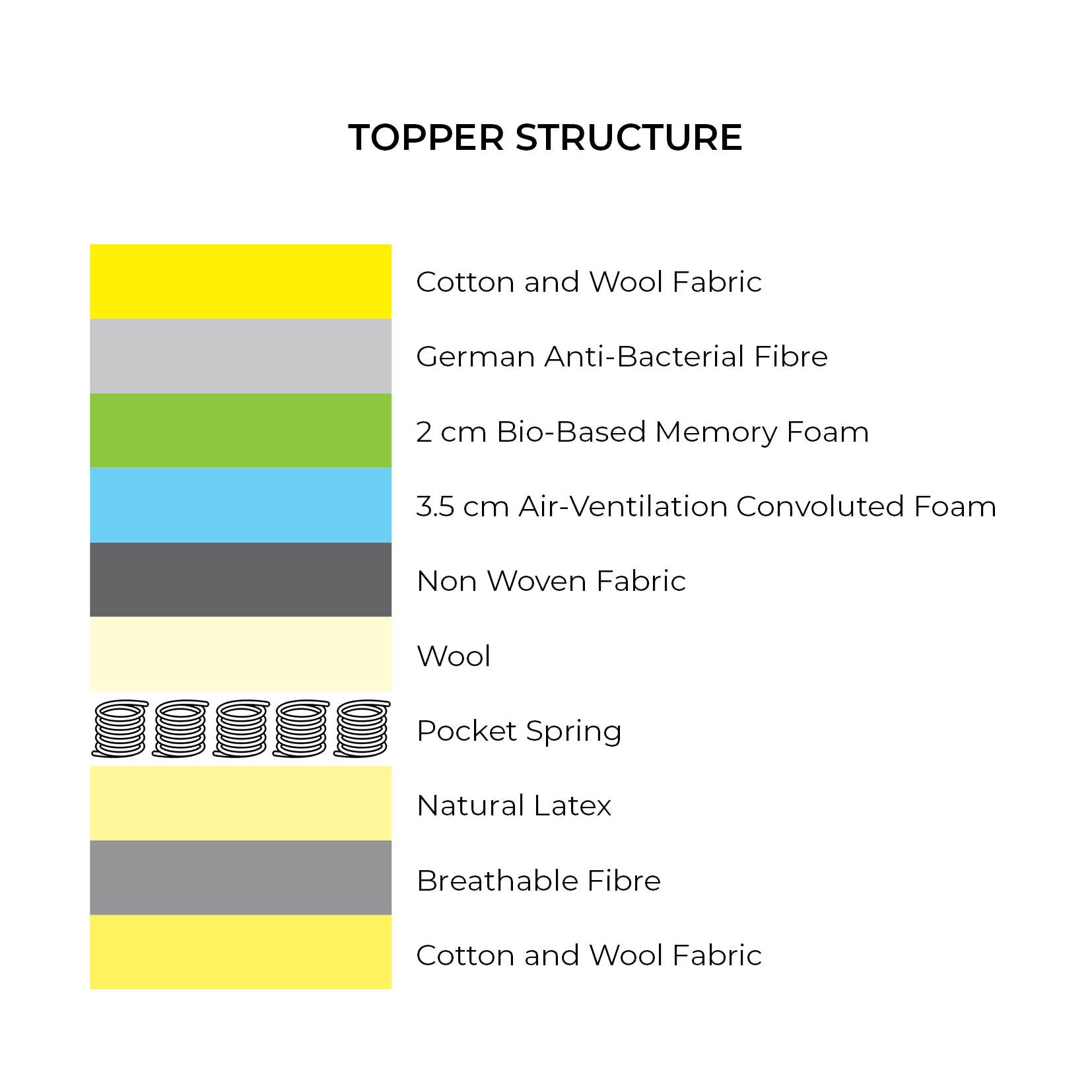 Handmade 9.500 Divan Bed by Homelee